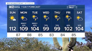 MOST ACCURATE FORECAST: Sizzling heat continues in the Valley