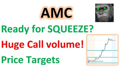 #AMC 🔥 Ready for the BIG squeeze? What is the price targets for next week? #amcstock #amcapes