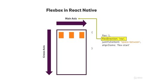 21 - Styling - Understanding the Basics | REACT NATIVE COURSE