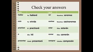 Future tense of Regular Verbs