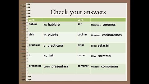 Future tense of Regular Verbs