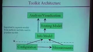 IP Network Traffic Engineering