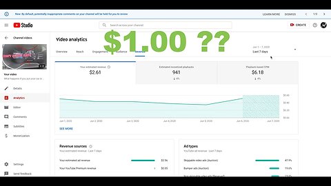 How Much Does Youtube Pay For 200K Views?