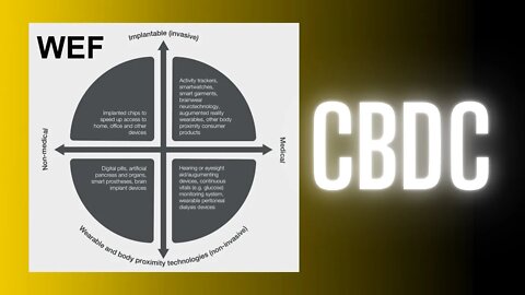 Social Credit Score & CBDC