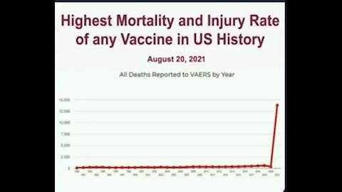 Covid-19 cases related to a country’s vax rate per John Hopkins, & Japan recalls Moderna jab