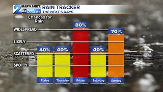 Rain Chances Increase