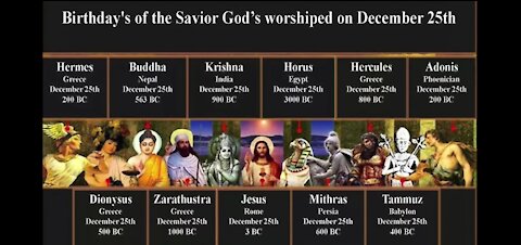 REMNANT REPORT SEASON 3 FINALE Pt1 Pagan Origins Of The So-called Christian Holidays Xmas and easter