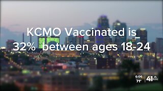 Data shows low vaccination rates for younger population in Kansas City-area