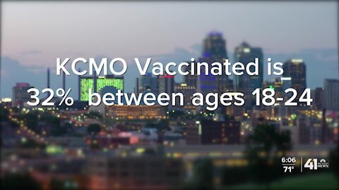 Data shows low vaccination rates for younger population in Kansas City-area