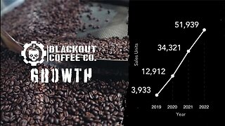 Invest in Blackout Coffee