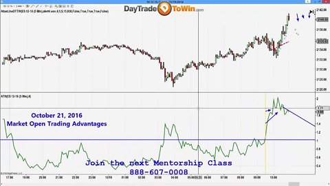 Market Open Advantages - Session Open Trading