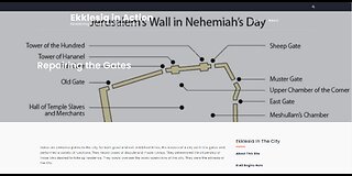 008 - Repairing the Gates