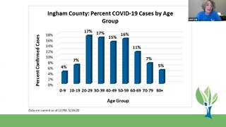 Ingham County Health Department Coronavirus Briefing - 5/29/20