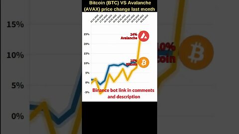 Bitcoin VS Avalanche crypto 🔥 Bitcoin price 🔥 Bitcoin news 🔥 Btc price 🔥 Avax crypto coin price