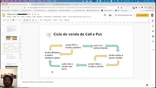 ciclo de venda de call e put shorts