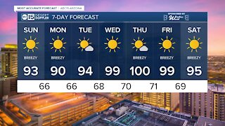 FORECAST: Hot & breezy to start the weekend