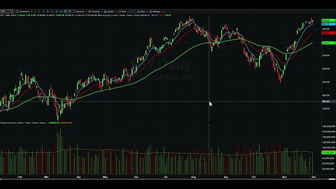 Day Trading Watch List Video for December 1st