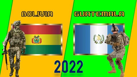 Comparación de Poder Militar Bolivia VS Guatemala Military Power Comparison 2022 | 🇧🇴vs🇬🇹