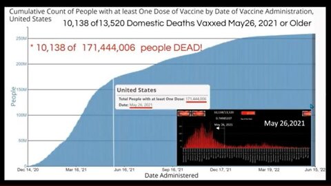 ~SHOCKING NEW VAERS STUDY REVEALS 1.5MILLION< AMERICANS NOW DEAD FROM THE VAX???~