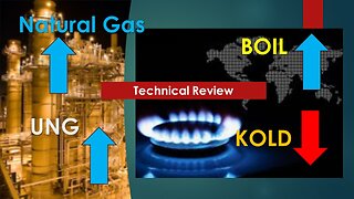 Natural Gas BOIL KOLD UNG Technical Analysis May 29 2024