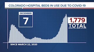 GRAPH: COVID-19 hospital beds in use as of December 7, 2020
