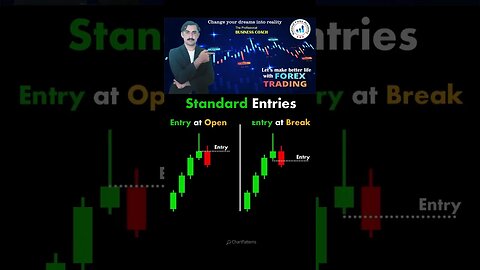 Standard entries chart patterns|price action|tecnical analysis|trendline|national forex academy