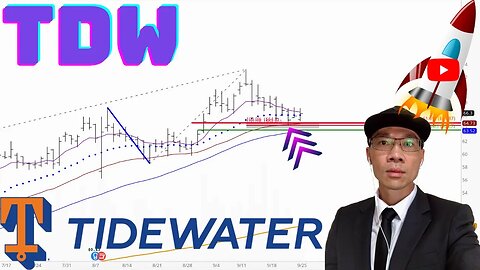 TIDEWATER Technical Analysis | Is $65 a Buy or Sell Signal? $TDW Price Predictions