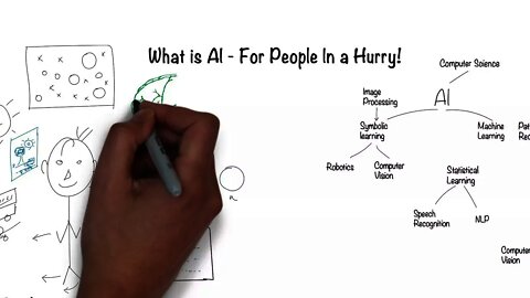 What is Artificial Intelligence? In 5 minutes