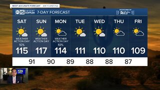 FORECAST: Excessive Heat Warning now in effect