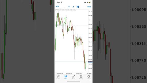 Incredible Short Trade on EUR/USD #daytrading