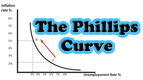 The Phillips Curve