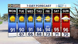 Dry week in the Valley with highs in the 90s