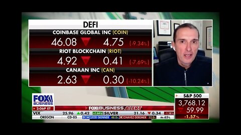 Jim Bianco joins Fox Business to discuss the latest events in the Cryptocurrency Market