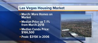 Report: Vegas home prices up to $300K, selling at slower pace