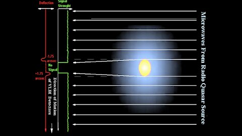 Dr. Edward Dowdye - Gravitational Potential Gradients and Refraction in Space