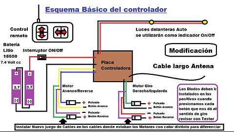 Control Remoto de Niños Transformado para Mover Maquinaria 220110 Volt AC Te lo enseño aquí