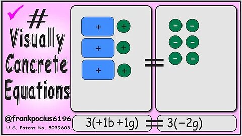 VISUAL EQUATION _ 3(+1b +1g) = 3(-2g) _ SOLVING BASIC EQUATIONS _ SOLVING BASIC WORD PROBLEMS