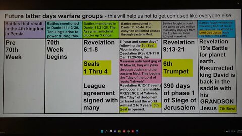 Future latter days Warfare groups