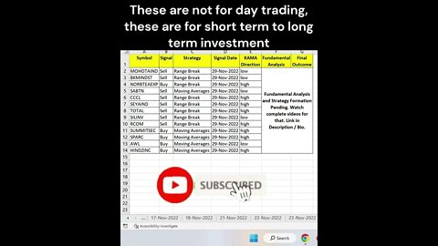 #stocks for #trading on 30-11-2022 #shorts #investing #profit #stockmarket #shortvideos #viral