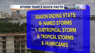 Hurricane season ends with 15 named storms