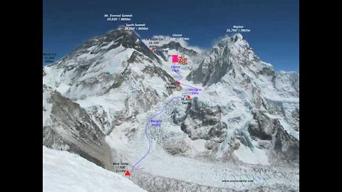Everest South Col Animated Route Map
