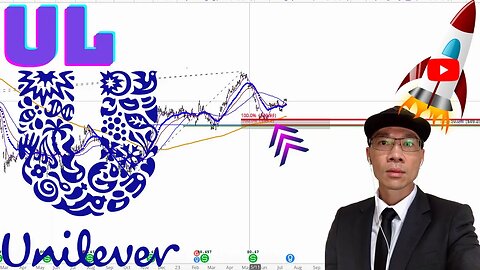 UNILEVER Technical Analysis | Is $50 a Buy or Sell Signal? $UL Price Predictions