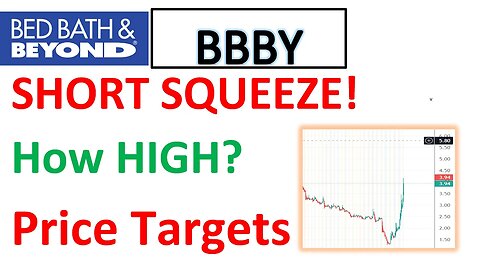 #BBBY 🔥 Short Squeeze!?! It's moving crazy! How high it can move? My price targets $BBBY