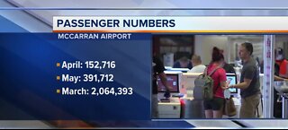 Passenger numbers at McCarran Airport