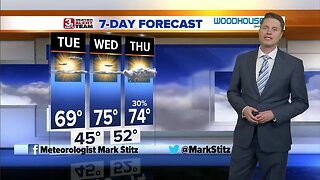 Mark's Afternoon Forecast