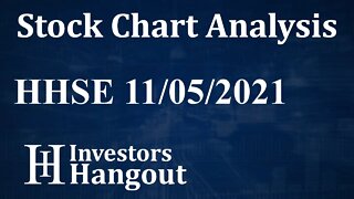 HHSE Stock Chart Analysis Hannover House Inc. - 11-05-2021