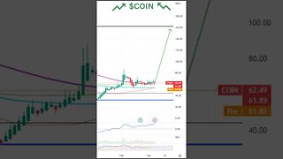 Stocks To Watch Today! $COIN, $TLRY, $TD