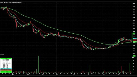 Day Trading Watch List Video for January 3rd