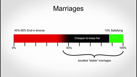 Non Trivial Percentage