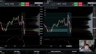 A Scalping Strategy that Works! LIVE Day Trading!